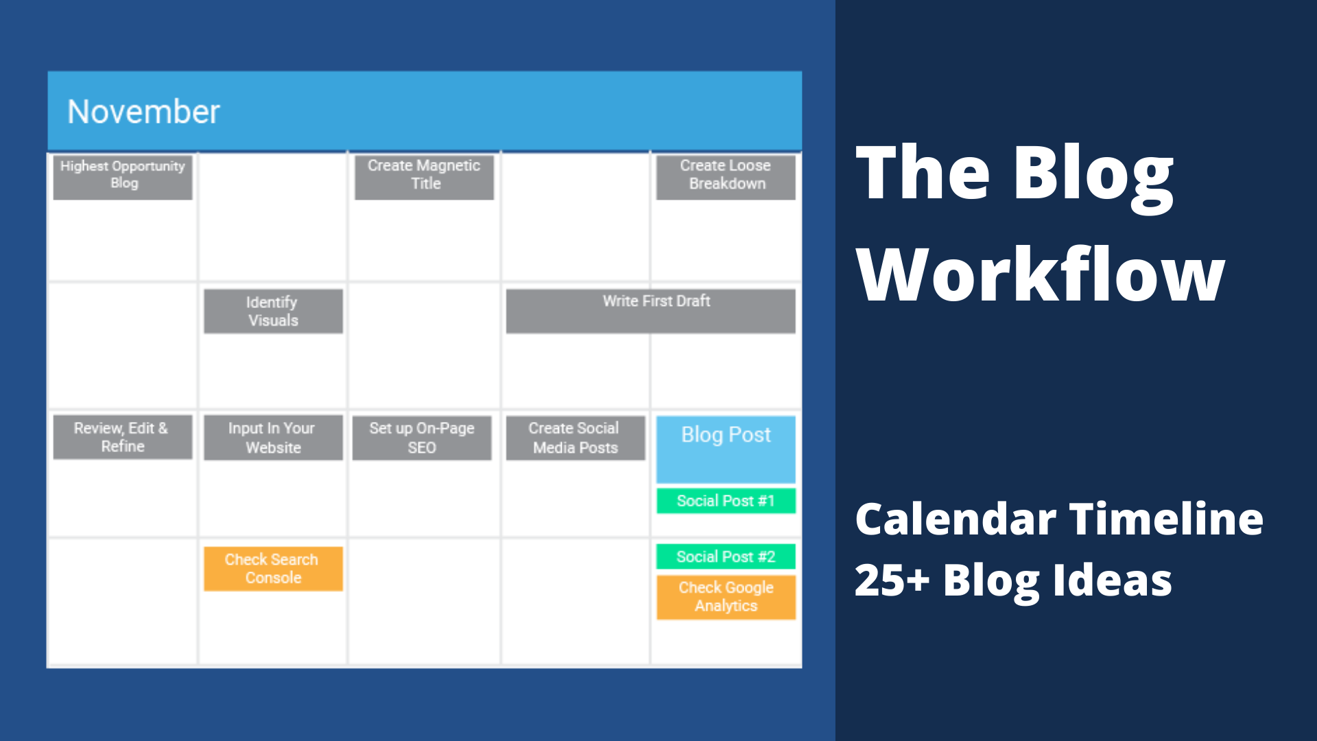 The Blog Workflow Guide To Create Blogs That Perform & 25 Blog Ideas
